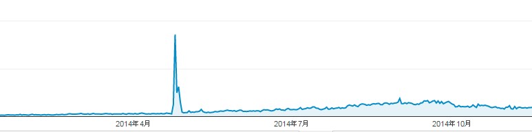 2015y03m04d_121722500